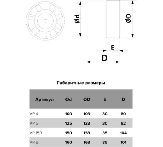 Вентилятор 125 VP 5      