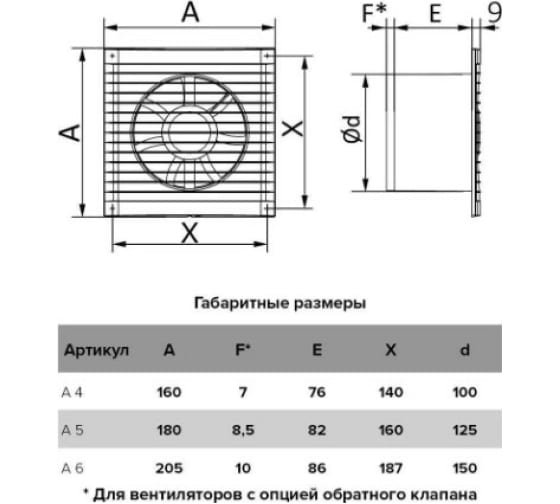 Вентилятор 150 А 6 без сетки