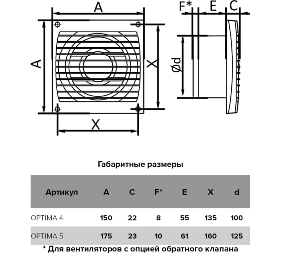 Вентилятор 125 OPTIMA 5 без сетки